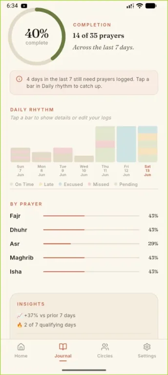 SalahMate journal daily rhythm chart and completion stats